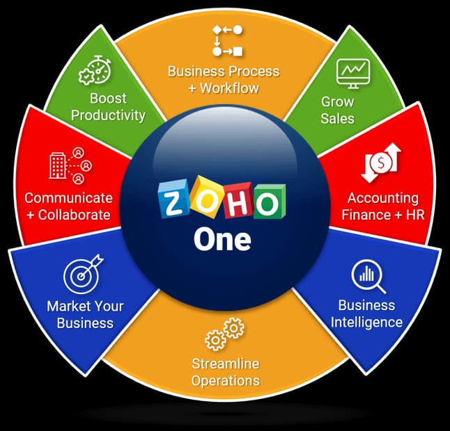 Zoho One